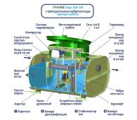 Гринлос Аэро Лайт 2 Пр НК - фото 2