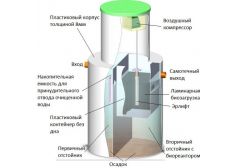 Панда Лайт 0.8